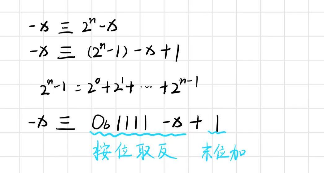 按位取反末位加1